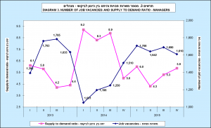 למס מנהלים