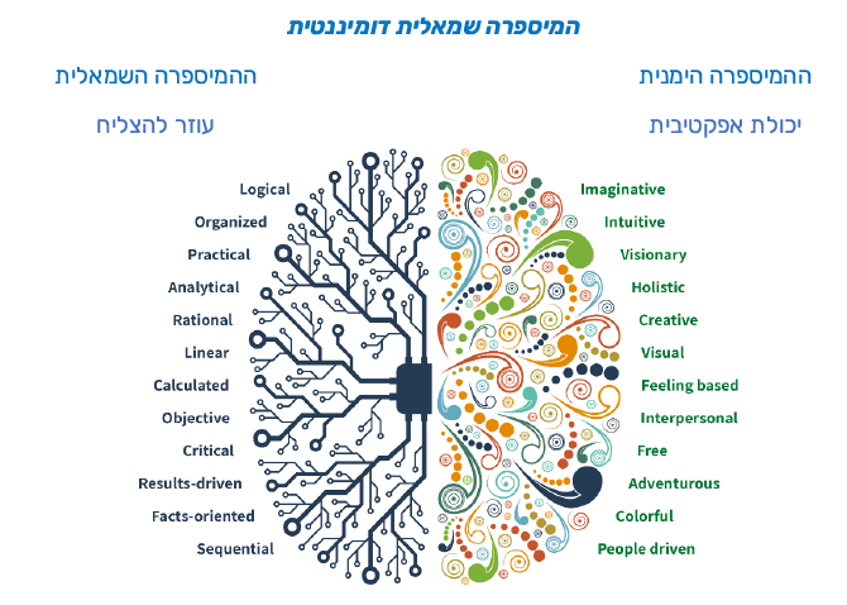 Artgineer Chart Example