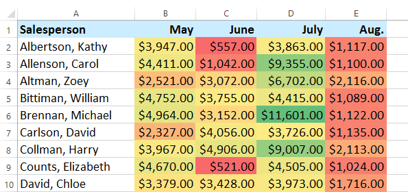 Conditional formatting