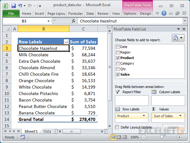 PivotTables