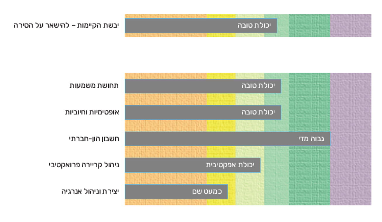 Sustainability Chart Example